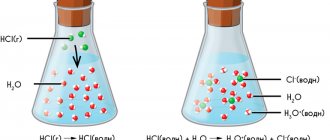 Ions and molecules