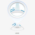 The difference between lasik and femtolasik